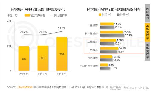 2023移動互聯網典型行業數據洞察 互聯網數據服務篇