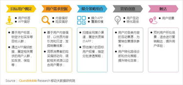 QuestMobile 2018汽車數字營銷研究報告解讀 三四線城市如何成為互聯網數據服務新藍海