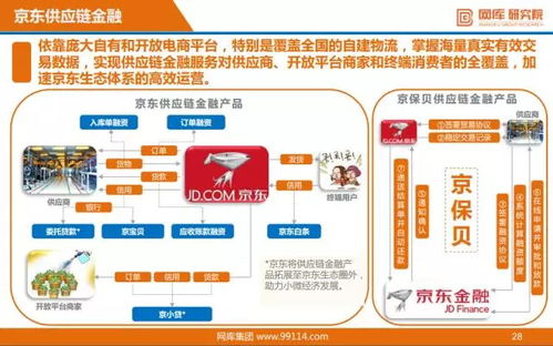 數(shù)據(jù)解讀 2017年中國互聯(lián)網(wǎng)供應(yīng)鏈金融發(fā)展態(tài)勢分析報告