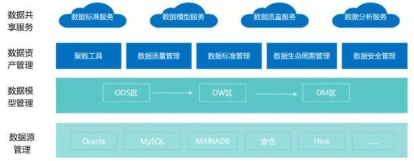 拒絕‘中臺’幻夢 互聯(lián)網(wǎng)公司如何用數(shù)據(jù)服務(wù)自救