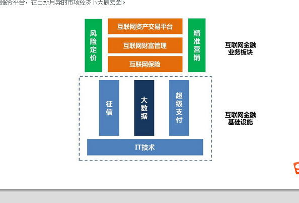布局中長線金股 互聯(lián)網(wǎng)保險+征信+大數(shù)據(jù)驅(qū)動的量價爆發(fā)潛力